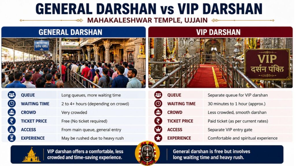 Mahakaleshwar VIP Darshan Ticket Price